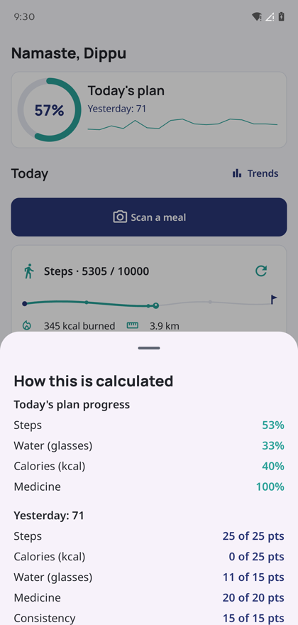 The health score breakdown sheet showing today's plan progress and yesterday's points for steps, calories, water, medicine and consistency.