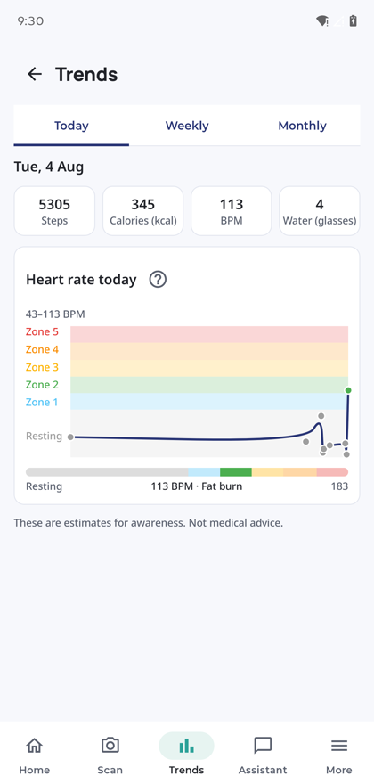 Trends, Today view: 5305 steps, 345 calories, 113 BPM, 4 glasses of water, and a heart rate zone chart.